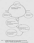 Bild 19 Aus DA Poloczek: Schematische Darstellung der Zucht und des Einsatzes von Raubmilben